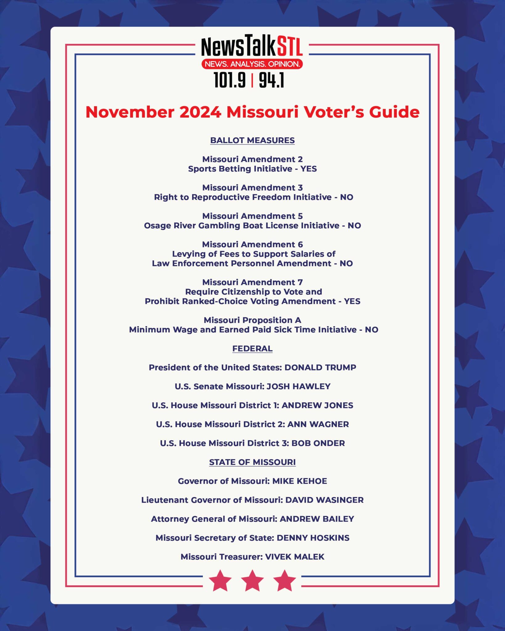 November 2024 Missouri Voter's Guide NewsTalkSTL News. Analysis